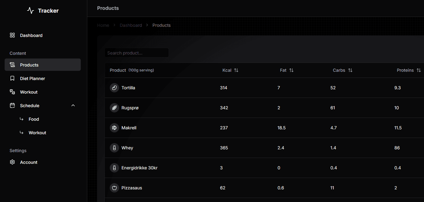 Tracker-dashboard